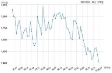 제이웨이 19억원 규모 채무보증 결정