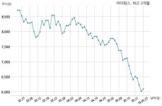 아이원스, 특별관계자 지분변동