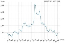 삼화네트웍스 (주)매일방송, (주)아이에이치큐와 99억원 계약체결