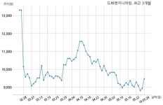 도화엔지니어링 큐엔와이에너지 유한회사와 531억원 계약체결