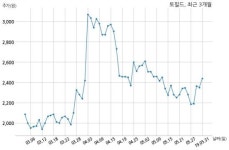 토필드 후엔디 메디케어와 15억원 계약체결