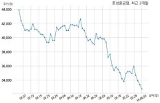 효성중공업 부산오션파크 주식회사와 1098억원 계약체결