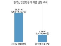 유니슨, 특별관계자 지분변동