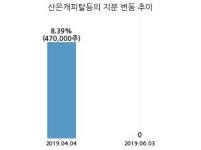 제노텍, 특별관계자 지분변동