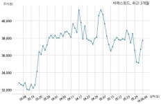 씨에스윈드 글로벌 풍력터빈 제조업체와 259억원 계약체결