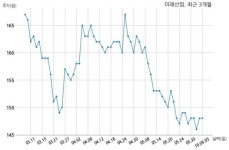 미래산업 24억원 규모 채무보증 결정