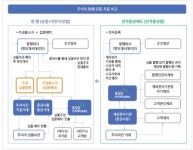 전자증권시대 100일 앞으로…전자증권제도는 무엇?