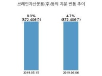 피엔티, 특별관계자 지분변동