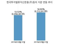 에이티젠, 특별관계자 지분변동