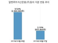 나노메딕스, 특별관계자 지분변동