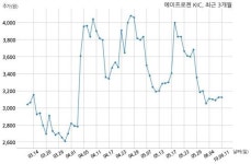 에이프로젠 KIC, 특별관계자 지분변동