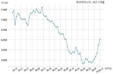 에코마이스터 주식회사 포스코와 3억원 계약체결
