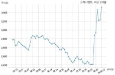 고려시멘트, 특별관계자 지분변동
