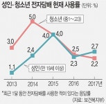 ‘베이핑 룸’에 ‘베이핑 카페’까지… 규제 피해가는 전자담배