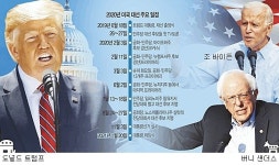 ‘트럼프 어게인이냐, 반트럼프냐’… 16개월 대장정 막 오른다