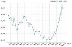 이노메트리, 특별관계자 지분변동