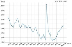 광림 한국전력공사와 64억원 계약체결