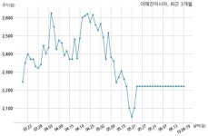 이매진아시아 불성실공시법인 지정