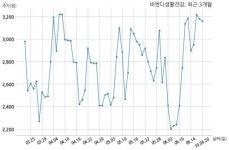 비엔디생활건강, 특별관계자 지분변동
