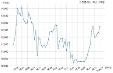 그린플러스 농업회사법인 리우주식회사와 46억원 계약체결