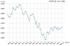씨유메디칼, 특별관계자 지분변동