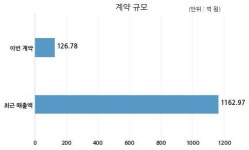 까뮤이앤씨 (주)한라와 126억원 계약체결