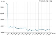 메디포스트 특허권 취득
