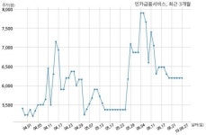 인카금융서비스, 특별관계자 지분변동