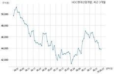 HDC현대산업개발 제이케이미래주식회사와 3205억원 계약체결