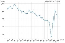 대창솔루션 (주)한산과 91억원 계약체결