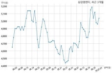 삼강엠앤티 (주)대우건설과 102억원 계약체결