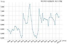 메디파트너생명공학, 특별관계자 지분변동