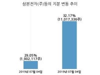 장원테크, 특별관계자 지분변동