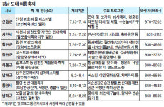 멋진 해변·시원한 계곡… “가족과 함께 힐링관광 오세요”