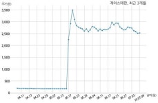 제이스테판벤처스 | 제이스테판, 특별관계자 지분변동