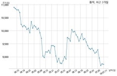 톱텍 주식회사 에어퀸과 165억원 계약체결