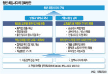 서울 종로구·동작구 ‘역세권’ 청년 공공임대주택 공급