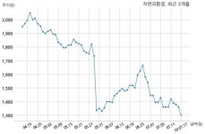 자연과환경 (주)양지건설과 22억원 계약체결