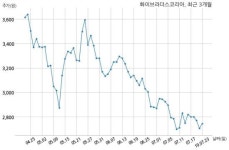 화이브라더스코리아 (주)하이그라운드와 32억원 계약체결