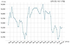 주식회사 금호시푸드 | 금호산업 청송면봉산풍력 주식회사와 689억원 계약체결