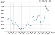 선익시스템 (주)두산 전자BG과 19억원 계약체결