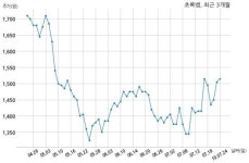 초록뱀 (주)문화방송과 136억원 계약체결
