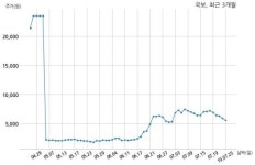 국보 주식회사 카리스와 47억원 계약체결