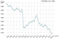 자연과환경 (주)디씨알이와 36억원 계약체결