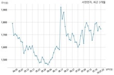 서연전자 390억원 규모 채무보증 결정