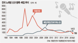 ‘혼코노 족(族)’도 막지 못한 노래방의 추락