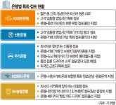 특화 점포에 ‘승부수’ 던진 은행들