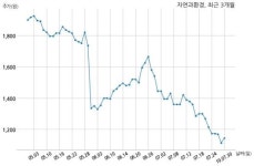 자연과환경 (주)오토랜드와 25억원 계약체결