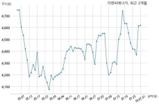 지엔씨에너지 (주)케이티와 188억원 계약체결