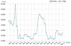 엘아이에스, 특별관계자 지분변동